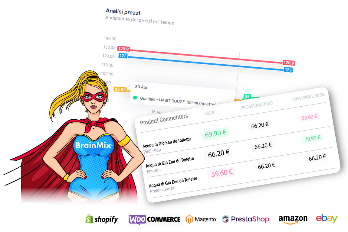 Analizza i prezzi dei competitors con l'intelligenza artificiale